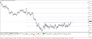 تحديث اليورو مقابل الدولار EURUSD