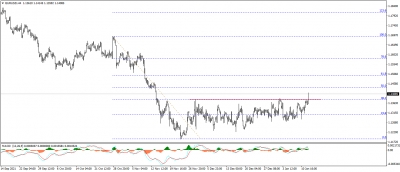 تحديث اليورو مقابل الدولار EURUSD