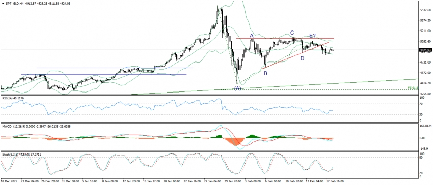 تحديث الذهب