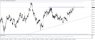 تحديث الذهب