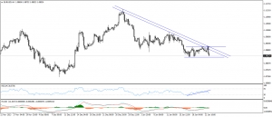 تحديث اليورو مقابل الدولار EURUSD