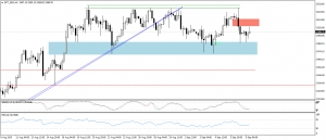 تحديث الذهب