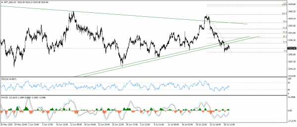 تحديث الذهب