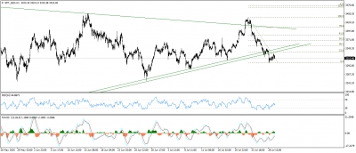 تحديث الذهب