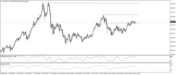 تحديث الذهب