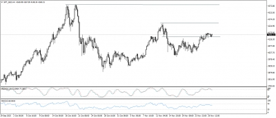 تحديث الذهب
