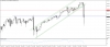 تحديث التحليل الفنى للدولار الامريكى مقابل الين اليابانى USDJPY