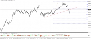 تحديث الدولار الامريكى مقابل الين اليابانى USDJPY