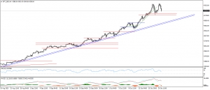تحديث الذهب