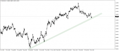 تحديث اليورو مقابل الدولار الامريكى EURUSD