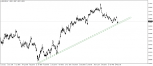 تحديث اليورو مقابل الدولار الامريكى EURUSD