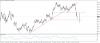 التحليل الفنى لمؤشر الدولار الامريكى DXY