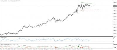 تحديث الذهب