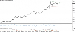 تحديث الذهب