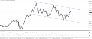 تحديث الذهب