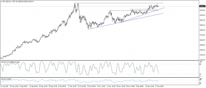 تحديث الذهب