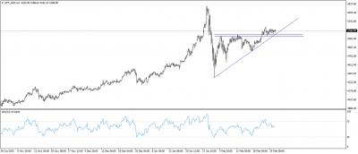 تحديث الذهب
