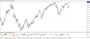 تحديث الدولار الامريكى مقابل الين اليابان USDJPY