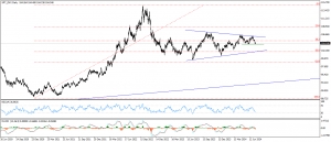 مؤشر الدولار الامريكى