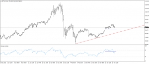 تحديث الفضة
