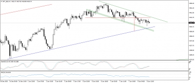 تحديث الذهب