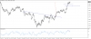 GBPUSD, leading move with negative divergence