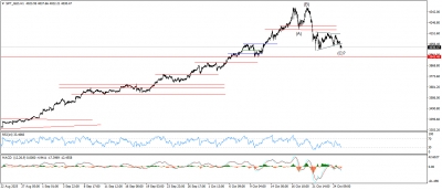 تحديث الذهب