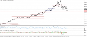 تحديث الذهب