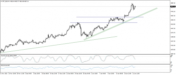 تحديث الذهب