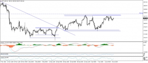 تحديث الذهب