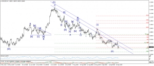 تحديث اليورو مقابل الدولار EURUSD