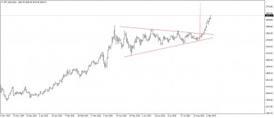 تحديث الذهب
