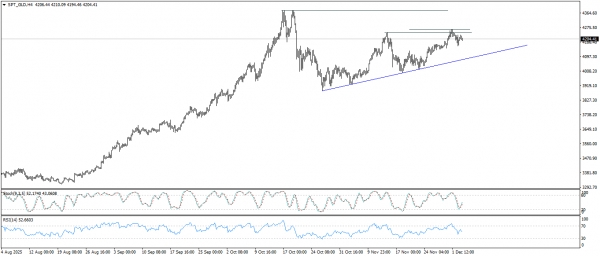 تحديث الذهب