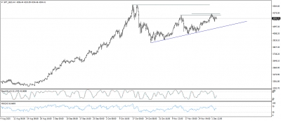 تحديث الذهب