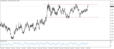 تحديث الدولار الامريكى مقابل الدولار الكندى USDCAD