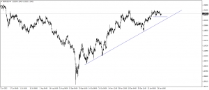 الاسترلينى مقابل الدولار GBPUSD