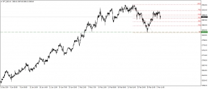تحديث الذهب