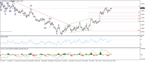 تحديث اليورو مقابل الدولار الامريكى EURUSD
