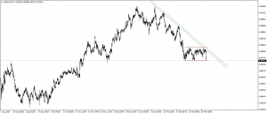 تحديث الدولار الامريكى مقابل الفرنك السويسرى USDCHF