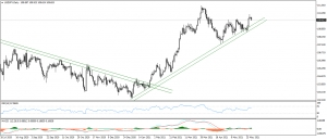 تحديث الدولار الامريكى مقابل الين اليابانى USDJPY