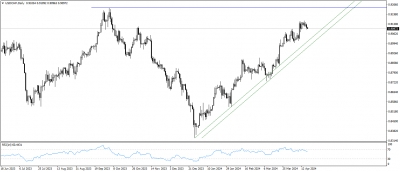 تحديث الدولار الامريكى مقابل الفرنك السويسرى USDCHF