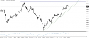 تحديث الدولار الامريكى مقابل الفرنك السويسرى USDCHF