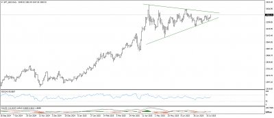 تحديث الذهب