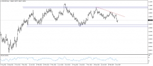 تحديث اليورو مقابل الدولار الامريكى EURUSD