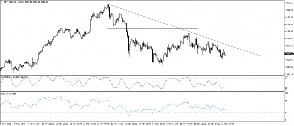 تحديث الذهب