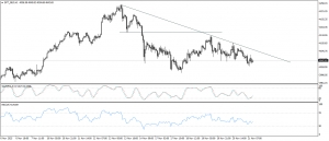 تحديث الذهب