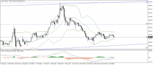 تحديث الذهب