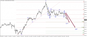 تحديث الذهب