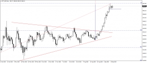 تحديث الذهب