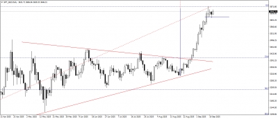 تحديث الذهب